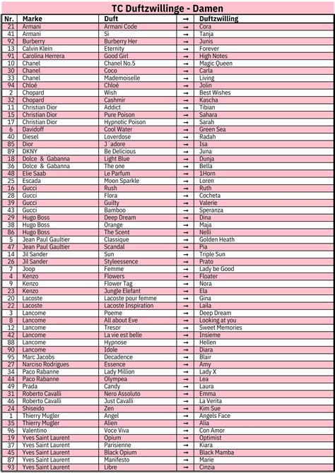 tc duftzwillinge liste